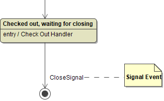 pstate_signal_event.png