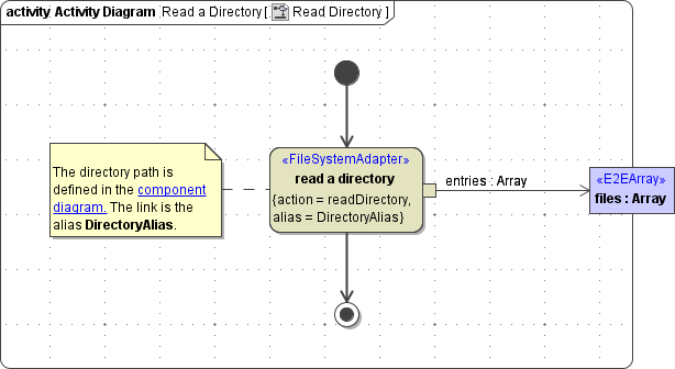 static_reading_of_directories.png