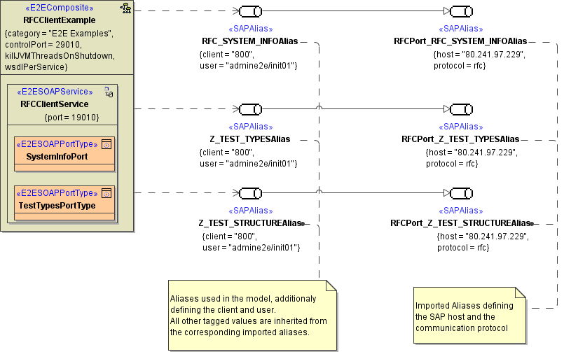 sap_rfcclient_components.png
