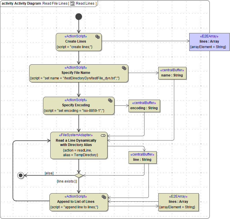 dynamic_reading_with_directory_alias.png