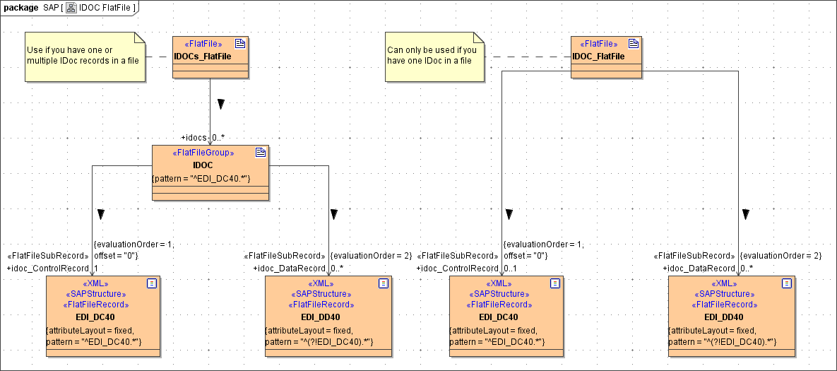 sap_idoc_flatfile_classes.png