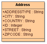 IterateOverActionScriptAddressItem.png