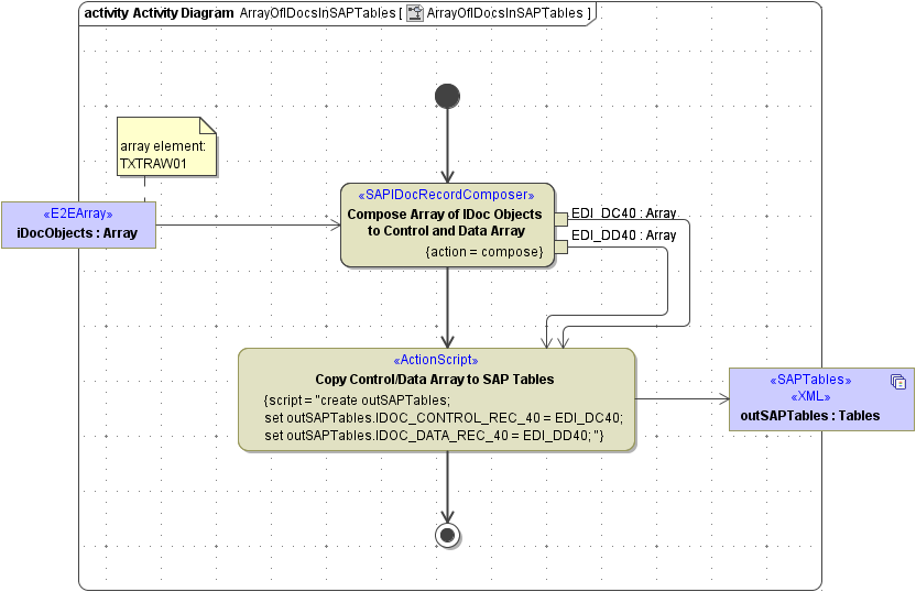 sap_idoc_composer_mult_to_tables.png