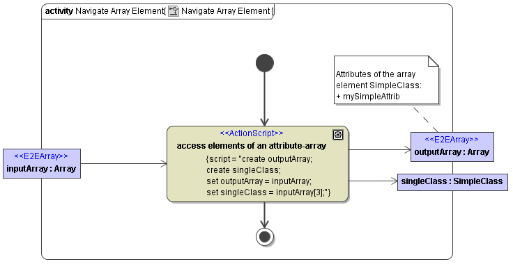 AccessingElementsOfDataItemArray.png