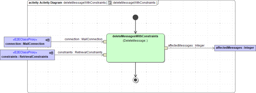 java_mail_delete_message_with_constraints.png