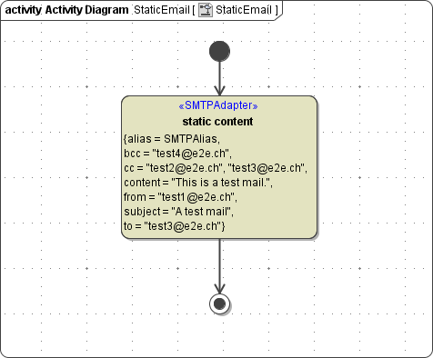 static_email.png