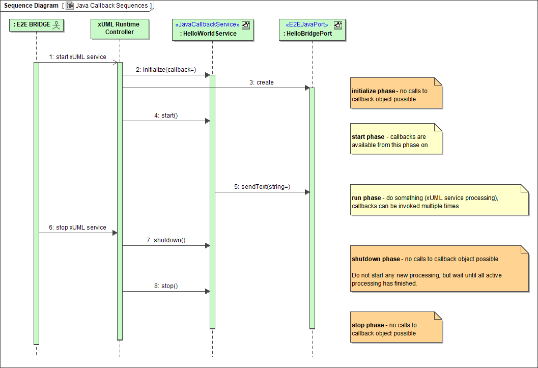 java_callback_sequences.png