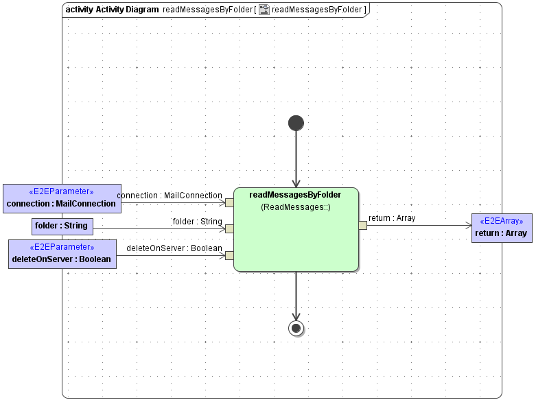 java_mail_read_messages_by_folder.png