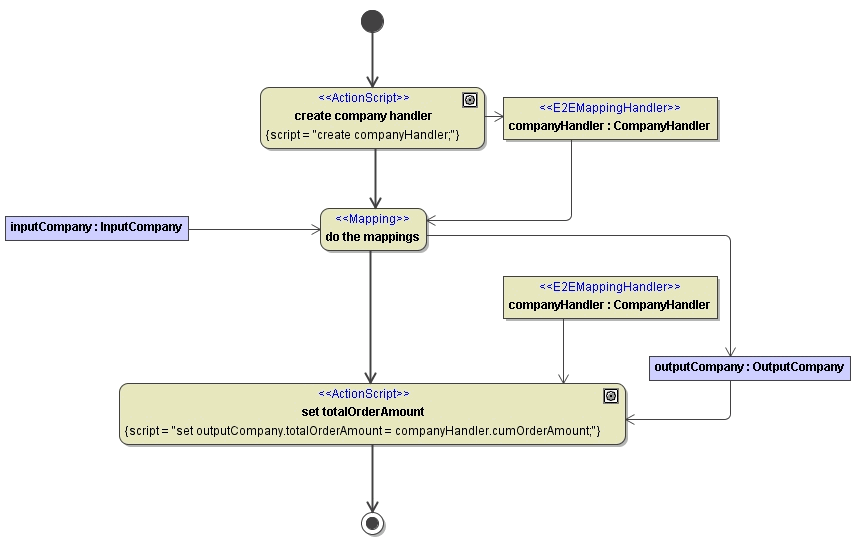 invokeTheIterationMapping.png