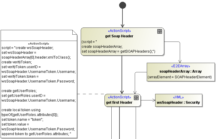 auth9_ExtractSoapHeaders.png