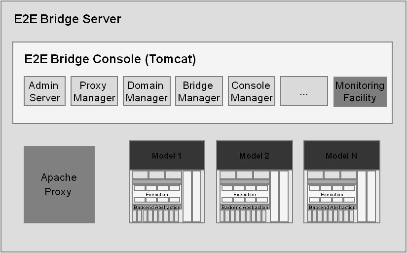 ServerArchitecture.png
