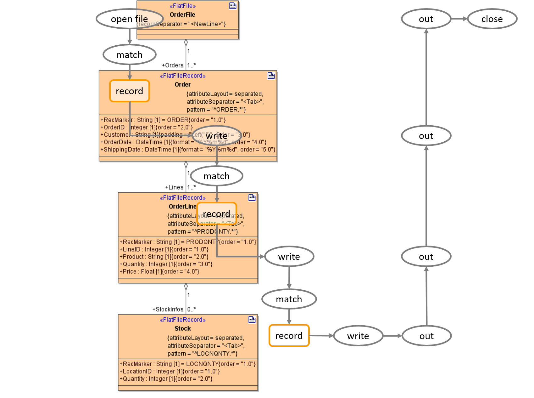 flat_file_composing_process.png