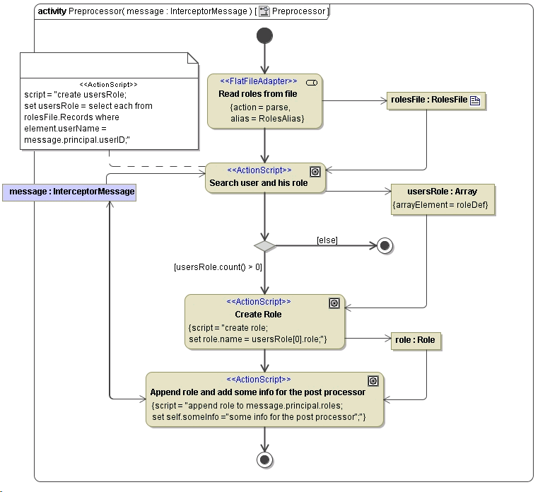readRolesFromFile-NEW.png