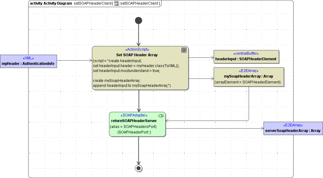 soap_adapter_setting_headers.png
