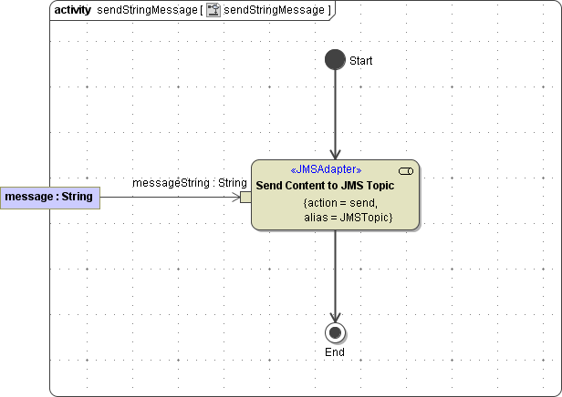 StaticSendReceive001.png