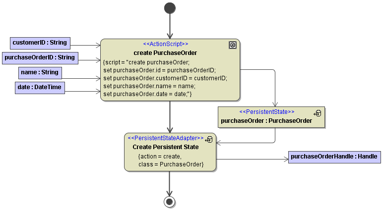 pstate_create_object.png