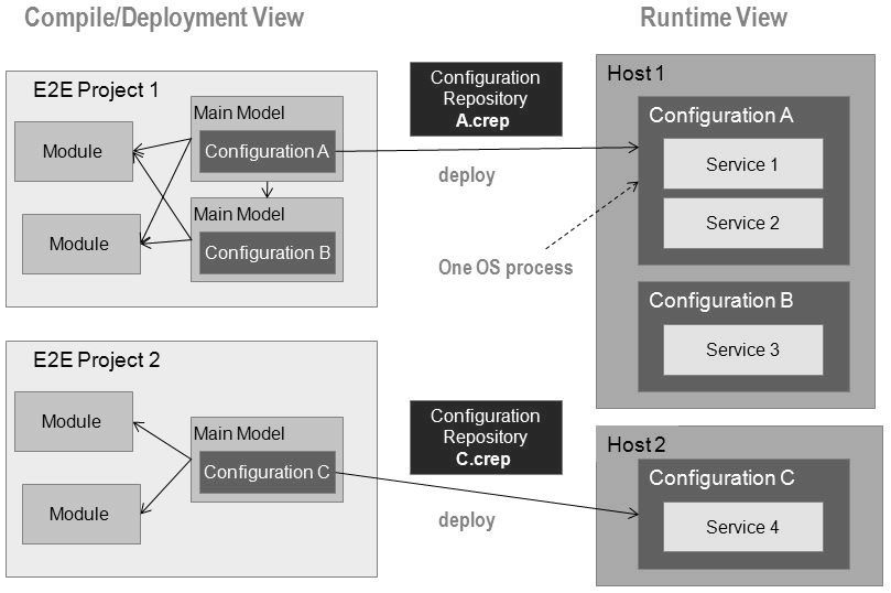 projects_composites_services.png