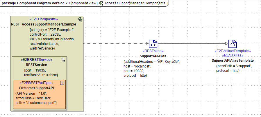 rest_adapter_components.png