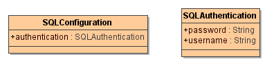 sql_adapter_configuration_class.png