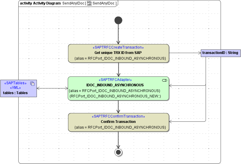 sap_trfcclient_activity.png