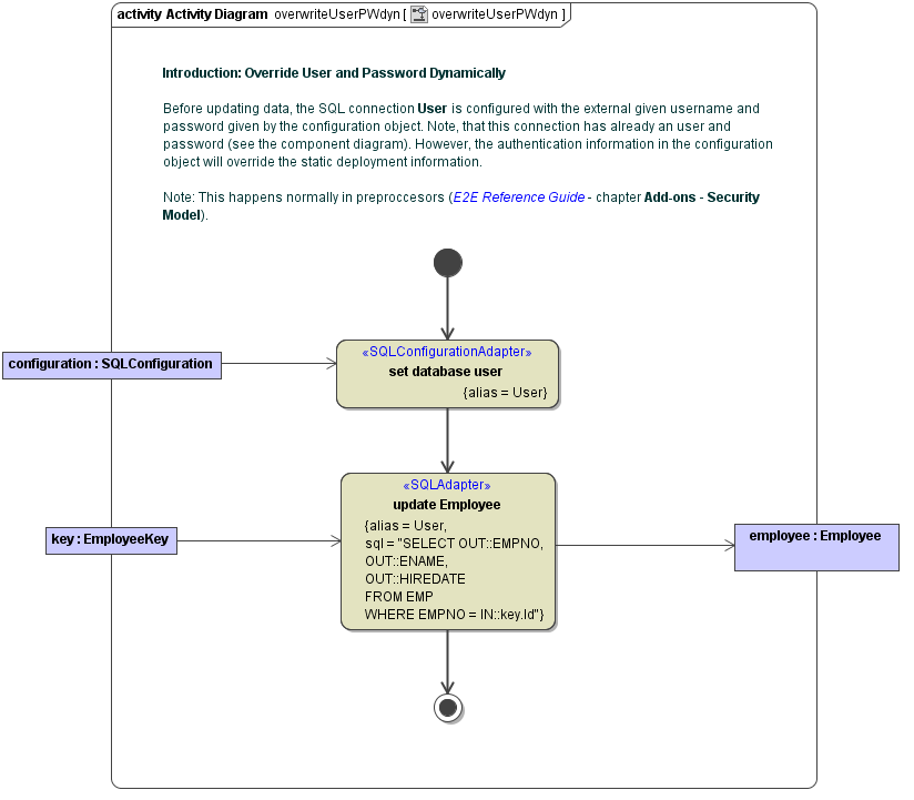sql_adapter_configuration.png