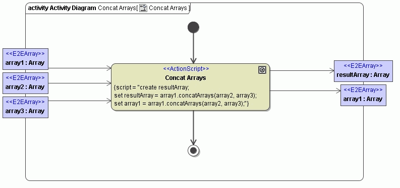 concatArray.png