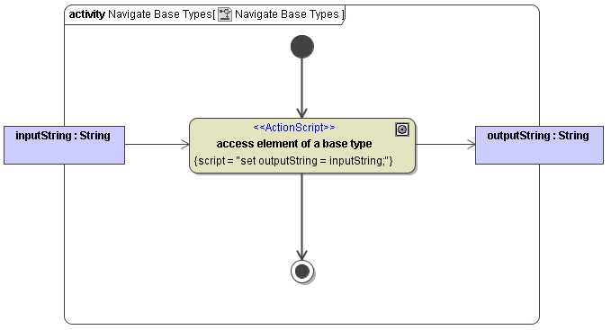 AccessOfBaseTypes.png