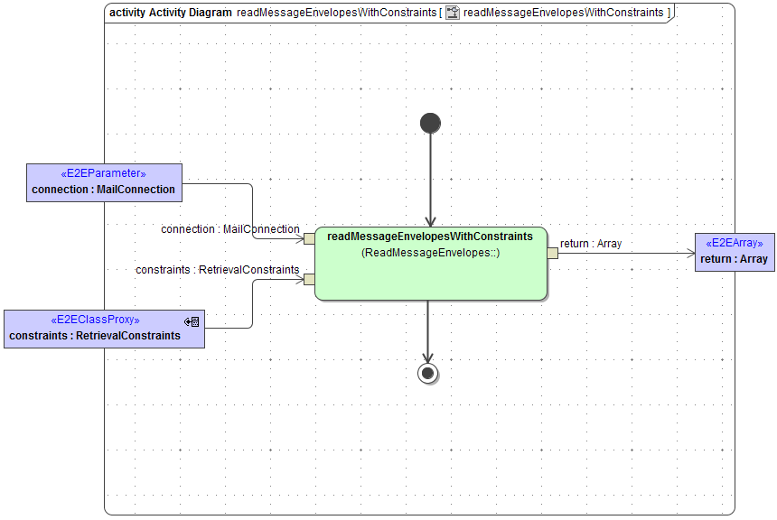 java_mail_read_message_envelopes_with_constraints.png