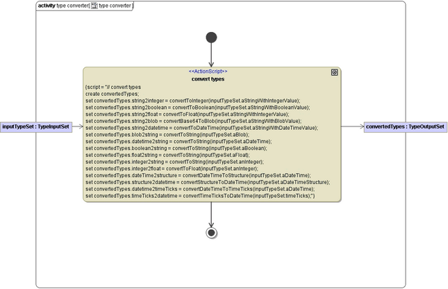 typeConverterOperations.png
