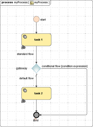 sequenceFlows.png
