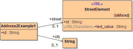 class_mapping_xml_element_attributes.png
