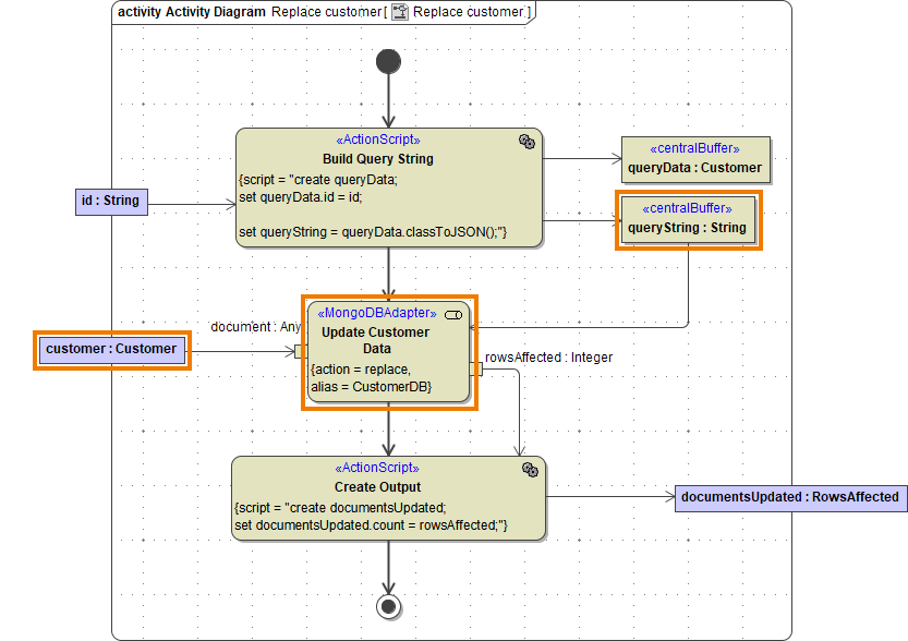 mongodb_action.png