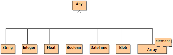 bridge_base_types.png