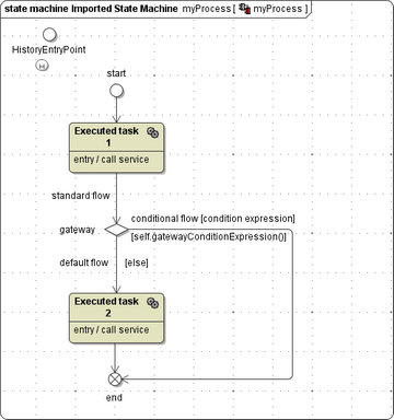 sequenceFlowsState.png