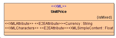 UnitPriceClass.png