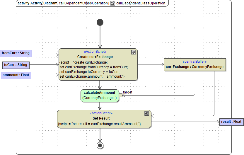 class_operation_call_operation_on_instance.png