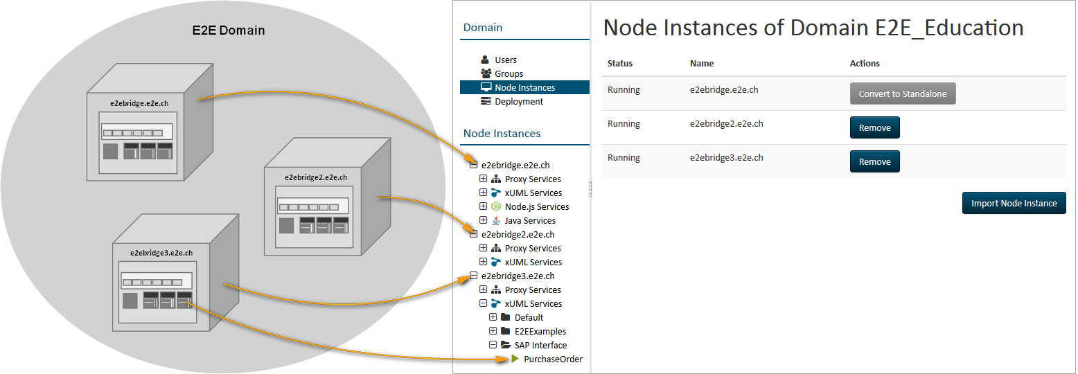 domain_overview.png