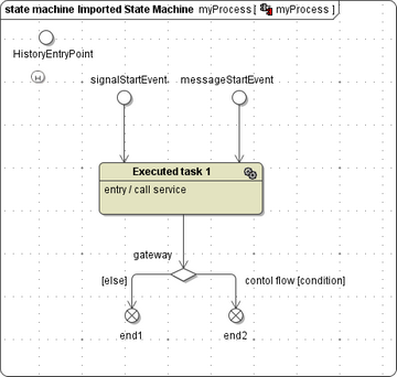 processStateMachine.png
