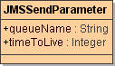 SendParameter001.png