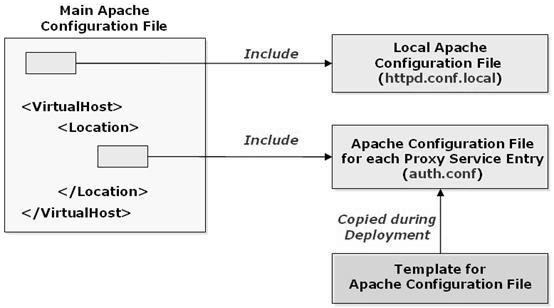 proxy_apache_modules_overview.png