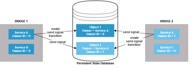pstate_ownership_concept.png