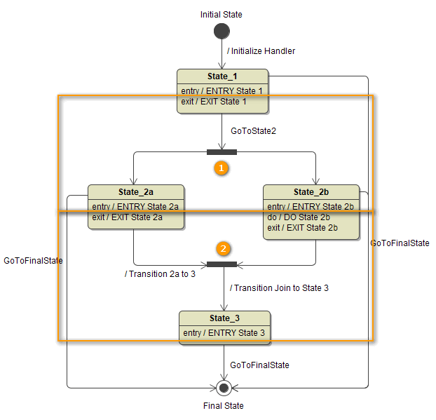 pstate_transaction_handling_fork_join.png