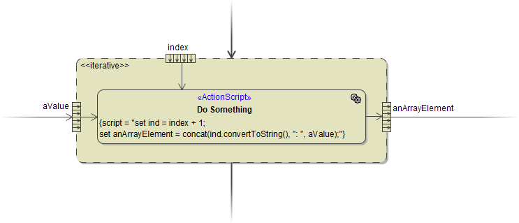 access_iteration_index.png