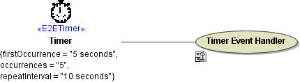 timer_use_case.png