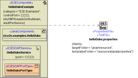 java_adapter_resources.png